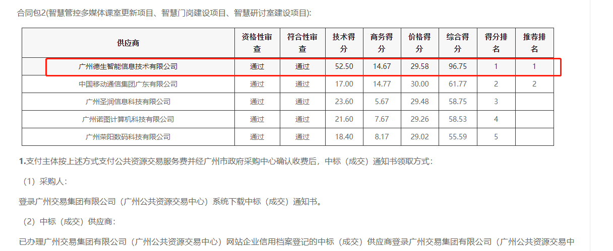 w66国际生态喜提大标！ 智慧校园一卡通，助力广州市技师学院校园信息化建设